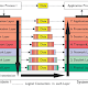 Model 7 OSI Layer dan Fungsinya