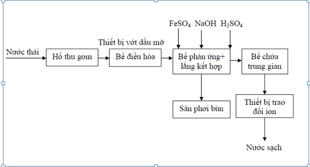 He Thong Xu Ly Nuoc Thai Xi Ma 