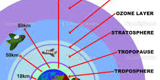 Manfaat dari Lapisan Atmosfer