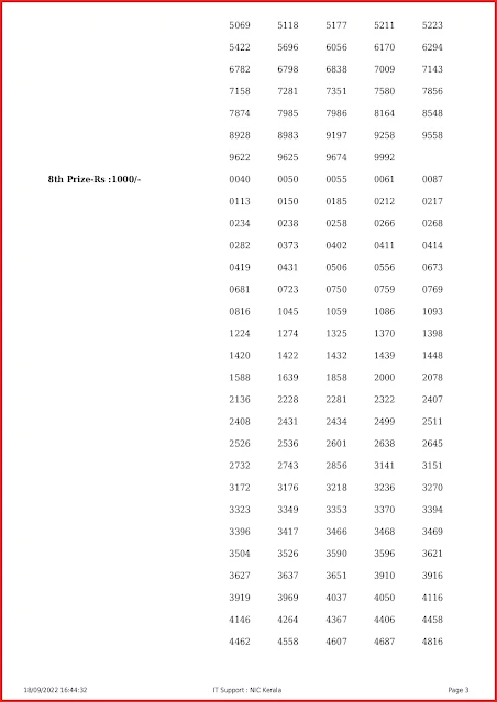 br-87-live-onam-thiruvonam-bumper-lottery-result-today-kerala-lotteries-results-18-09-2022-keralalottery.info_page-0003