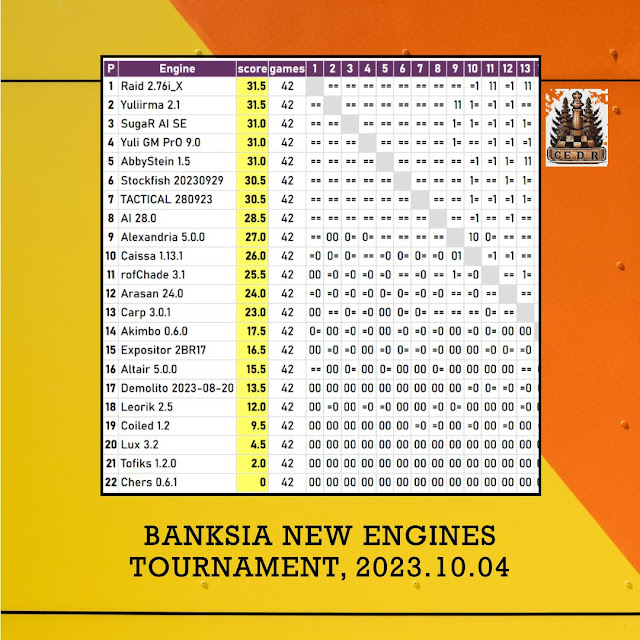 CEDR (Chess Engines Diary) Tournament - 2022 - Page 33 - OpenChess