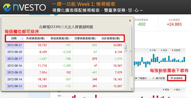 Nvesto 一週一功能 Week 1: 檢視報表