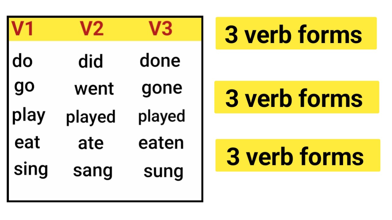 V1 V2 V3 verb forms