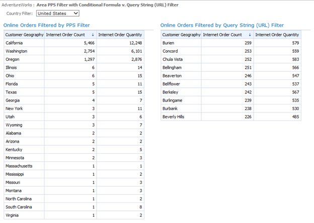 PerformacePoint Analytic Grid using a Query String (URL) Filter with a more complicated MDX function
