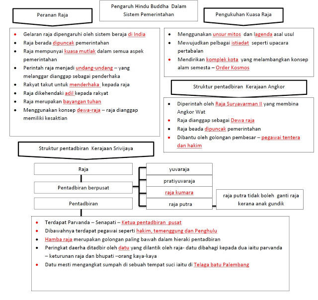 Soalan Target Bm Spm 2019 - Ufc Stream y