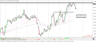 myfxvoyage.blogspot.com GBPCAD Short Trade