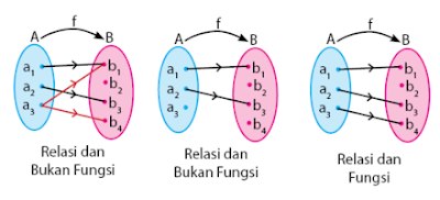 Cara Menghitung Relasi dan Fungsi Beserta Contoh Soal Cara Menghitung Relasi dan Fungsi Beserta Contoh Soal