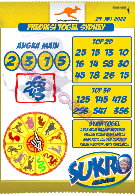 Prediksi Sdy Mbah Sukro Hari Ini Jitu 29 Mei 2022