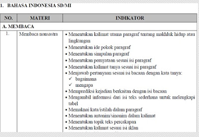 Kisi-Kisi Ujian Sekolah ( US ) SD/MI 2016 Mata Pelajaran Bahasa Indonesia