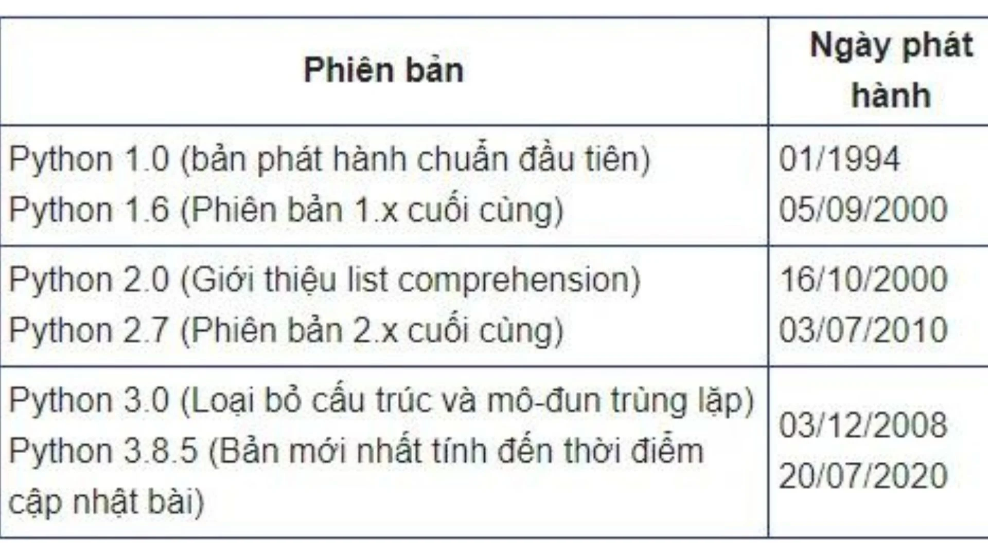 python-tai-sao-nen-su-dung-ngon-ngu-lap-trinh-python-va-nhung-uu-diem-noi-bat-1