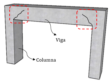 fallas en estructuras de concreto