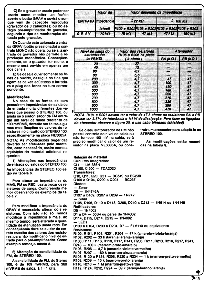 NOVA ELETRONICA n.24_25  AMPLIFICADOR STEREO 100 (40w)  fev. Mar.1979