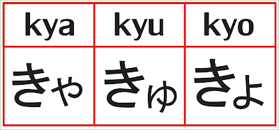 Hiragana　きゃきゅきょ