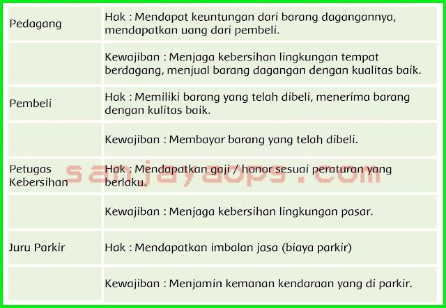 jawaban-tema-6-kelas-5-hlm-114