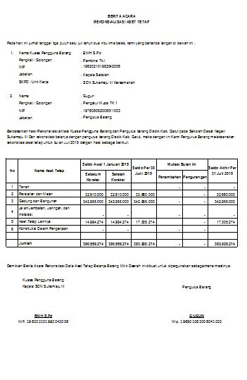 Contoh Berita Acara Rekonsiliasi Aset Tetap Inventaris 