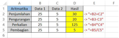 Aritmatika Dasar MS Excel