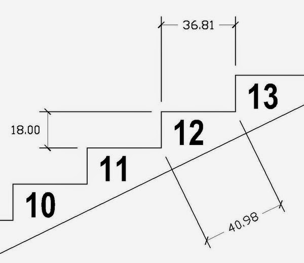 4 Cara  Menghitung  Kemiringan Tangga  Matematika