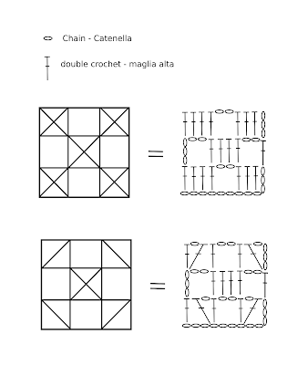 How to read Filet Crochet diagrams - Come leggere gli schemi Filet