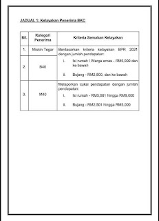 Tarikh Pembayaran Bantuan Khas Covid-19