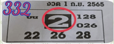 1-10-2022 Thailand Lottery 3up Paper - Thai Lottery Sure Paper 1-10-2022