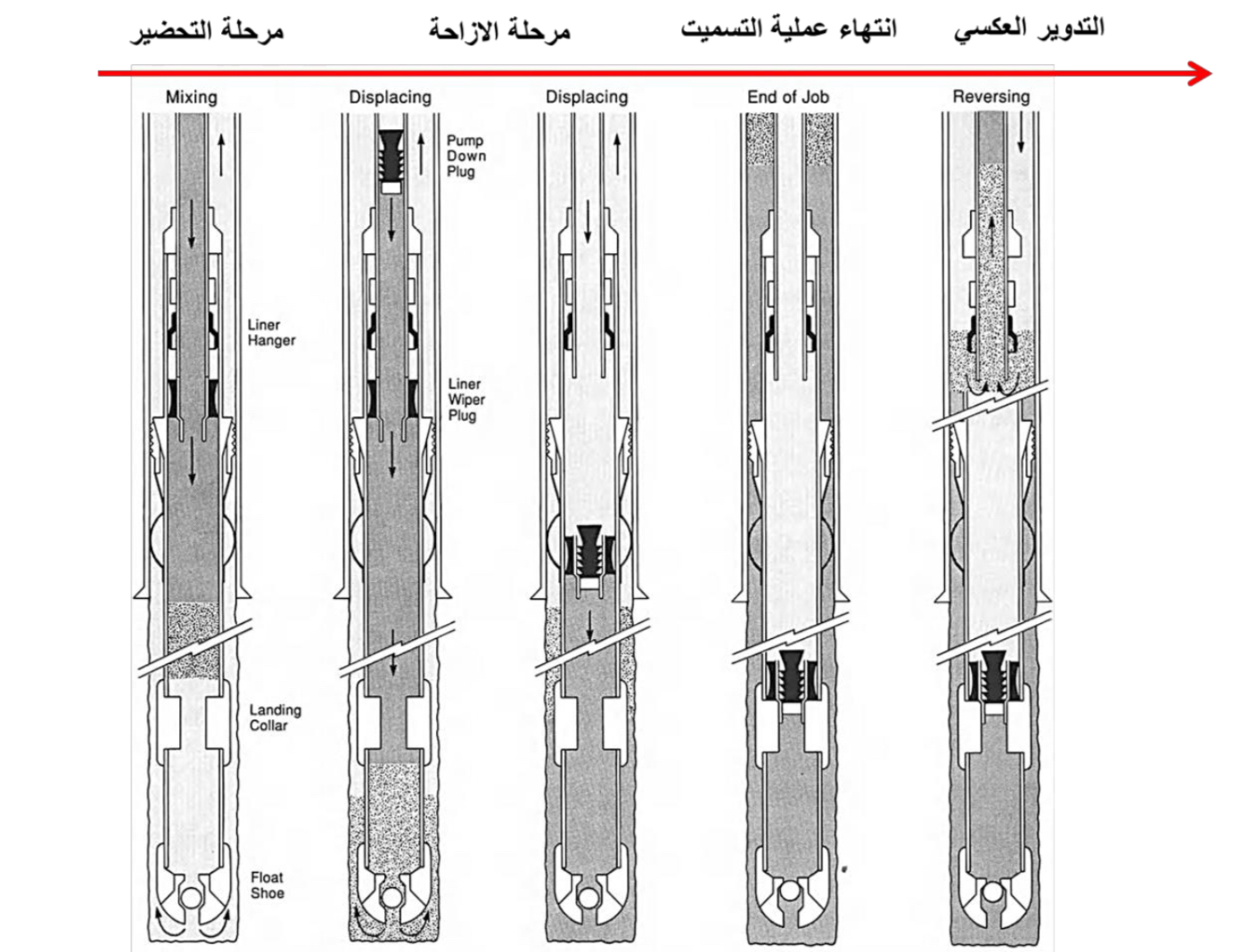 تسميت الآبار النفطية | Well Cementing