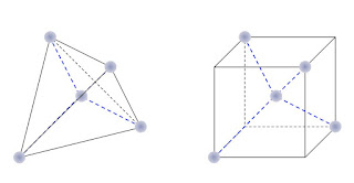 다이아몬드 구조, 작은 단위 격자, Small Unit Cell