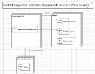 deployment diagram