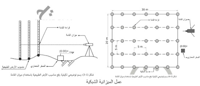 مساحية,الاعمال تجهيزات مواقع البناء والتشييد - تجهيزات الموقع والاعمال المساحية,اعمده,اعمال المساحة,مساحة,الاعمال المساحيه,مساحه,اعمال,أعمال,مساحه عملي,بدء الاعمال,شرح مساحة,دورة مساحة,مهندس مساحة,تنفيذ مساحة,مهندس مساحه,اخصائي مساحة,أعمال انشائيه