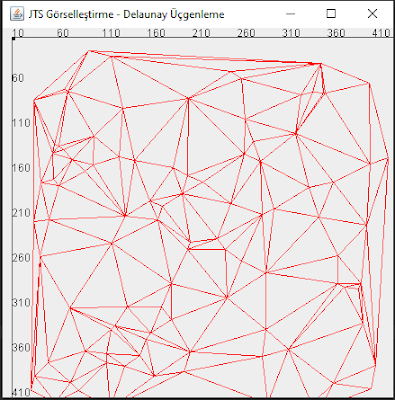Delaunay triangulation / üçgenleme
