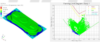 forming simulation