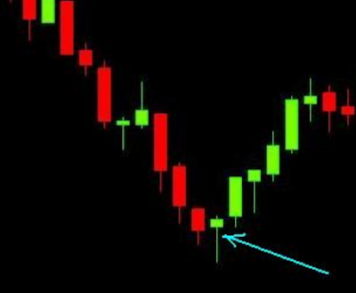 Cara Membaca Candle Stick yang Sangat Membantu Dalam Menentukan Arah Candle Berikutnya