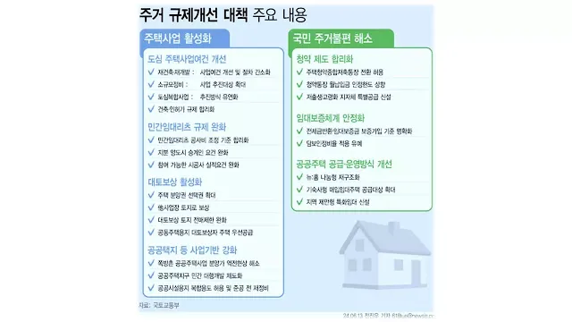 주거-규제개선-대책-주요-내용