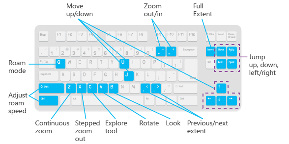 Keyboard shortcuts for navigation on ArcGIS Pro