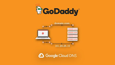 GoDaddy-Web-Hosting