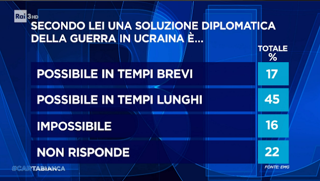 Guerra, la soluzione diplomatica è possibile o no