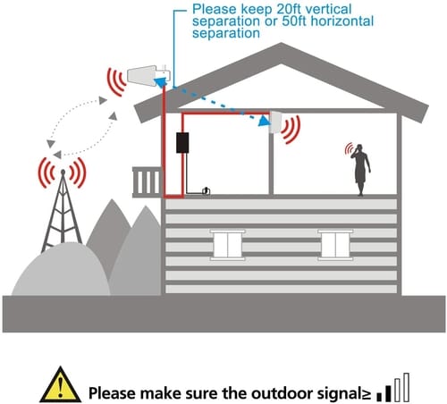 HiBoost 4G LTE Cell Phone Signal Booster for Home