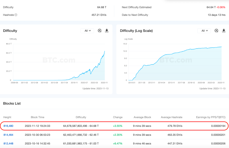 dificultad-mineria-bitcoin