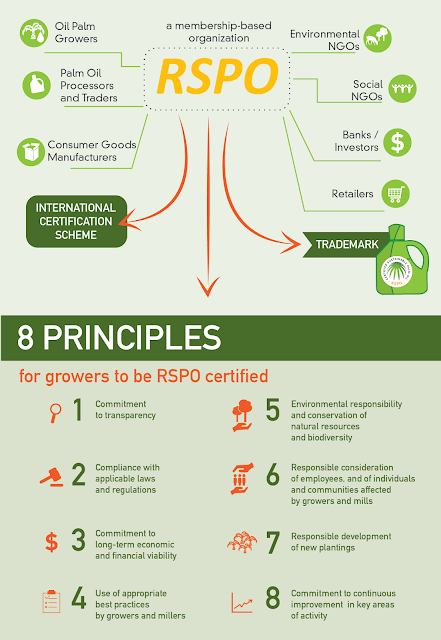 RSPO Infographic