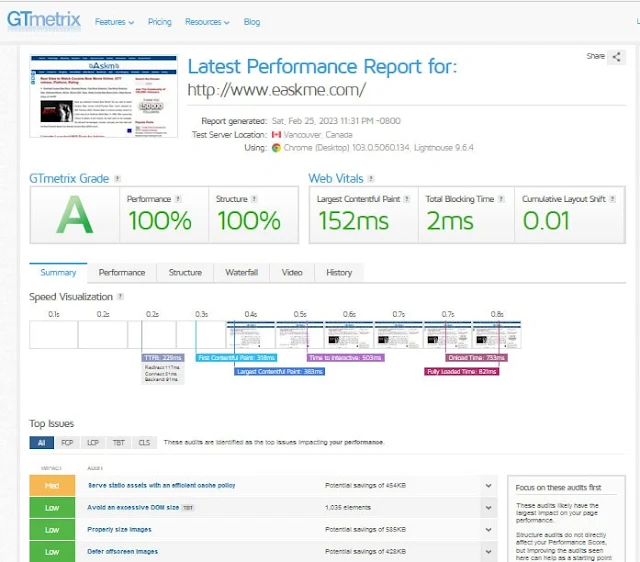 What is GTmetrix Measurement?: eAskme