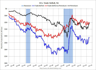 U.S. Trade Deficit