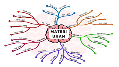 mind map