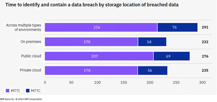 Data Breach Report 2023