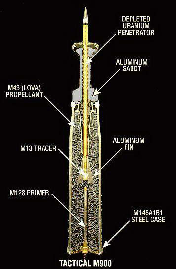 Peluru DU (Dupleted Uranium)