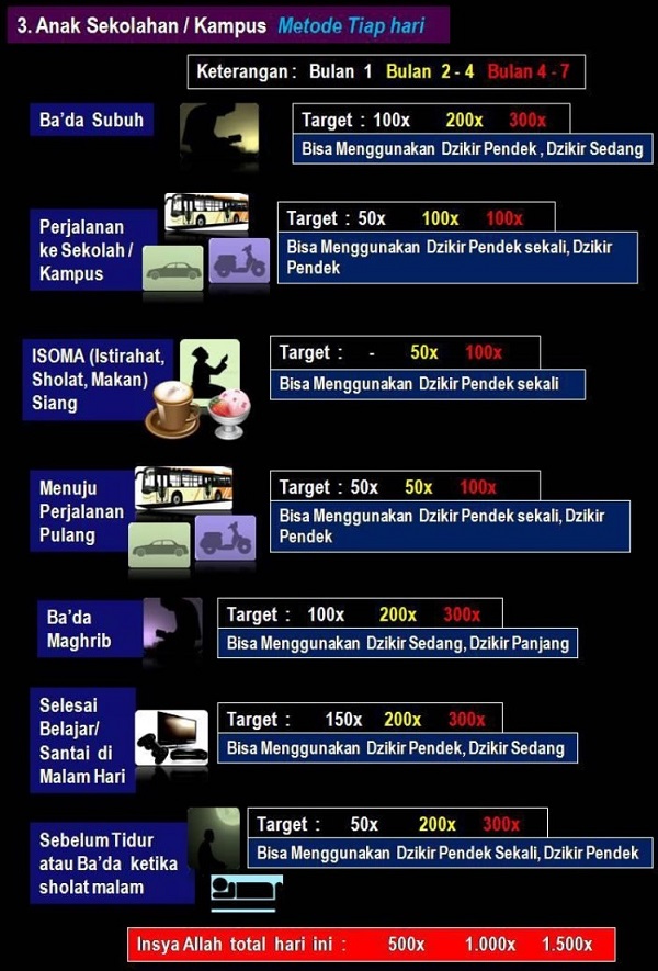 Zikir Akhir Zaman Sebagai Tiket Untuk Hijrah Siri 2