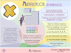 http://2633518-0.web-hosting.es/blog/numeracion/kit_multiplicacion/menu_multi.swf