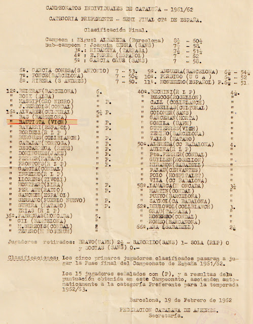 Clasificacion del Campeonato Individual de Catalunya Categoría Preferente – 1961/1962