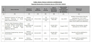 TNPSC Group 2, Group 4, Engineering Service Result Date 2022 | TNPSC Results Declaration Schedule 2022