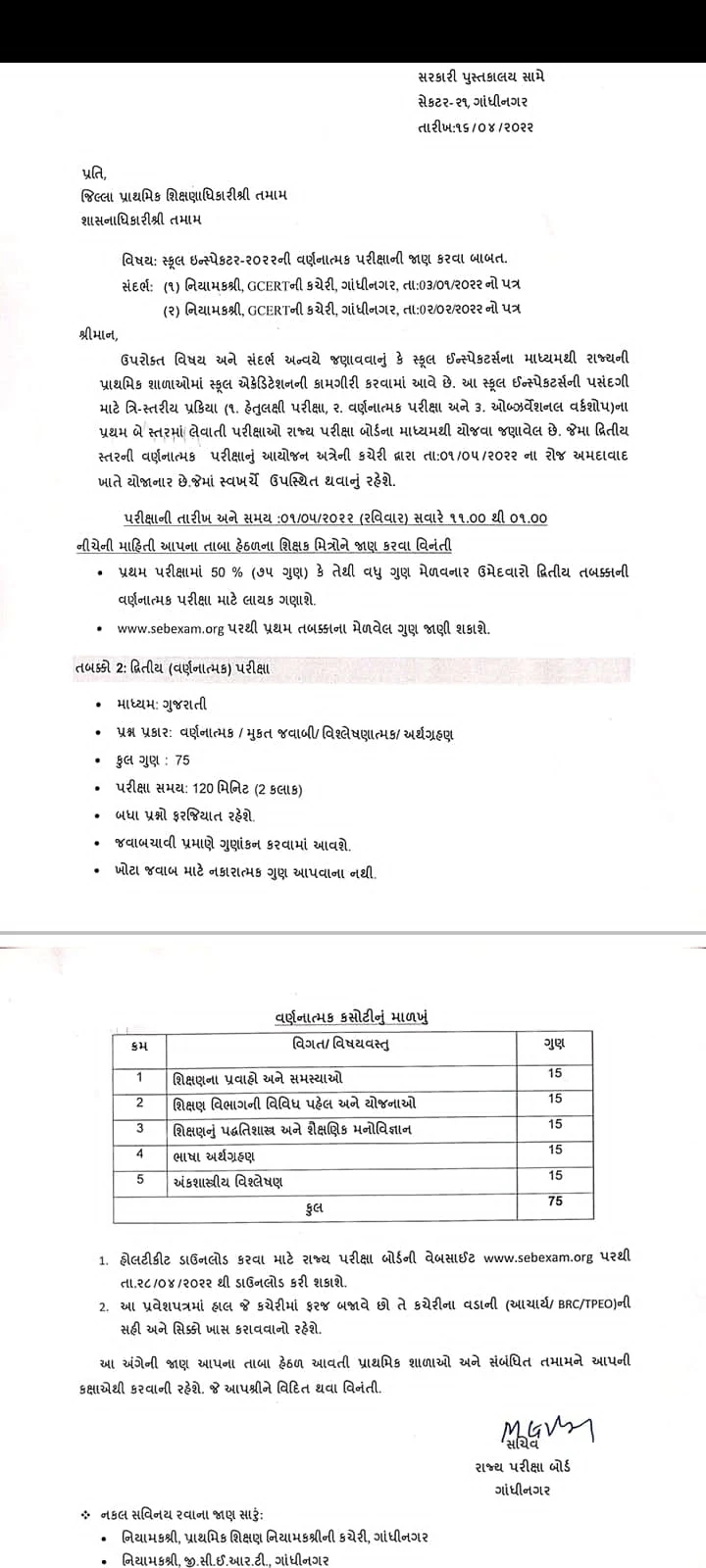 SCHOOL INSPECTOR EXAM PATTERN BLUE PRINT AND CHECK LIST