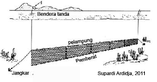 n pengelolaan dan pemanfaatan sumberdaya ikan dan lingkungannya mulai d JARING RAMPUS ( BOTTOM GILLNET )