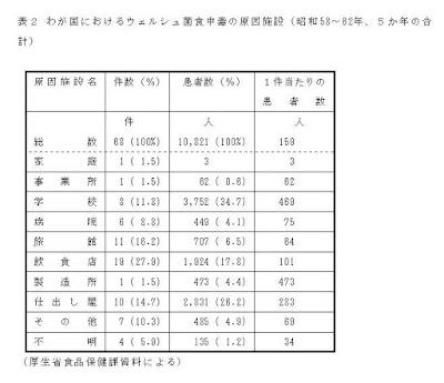 ボツリヌス菌 注射, ボツリヌス菌 注射 料金, ボツリヌス菌 注射 副作用, ボツリヌス注射 副作用, ボツリヌス菌 注射 脳卒中, ボツリヌス菌 注射 効果, ボツリヌス菌注射 食いしばり, ボツリヌス菌 注射 美容, ボツリヌス注射 エラ, ボツリヌス注射 脇汗, ボツリヌス療法 リハビリ,  ボツリヌス菌, ボツリヌス菌 注射, ボツリヌス菌からしれんこん, ボツリヌス菌 ボトックス, ボツリヌス菌 注射 副作用, ボツリヌス 最強, ボツリヌス毒素 作用, ボツリヌス菌 致死量, ボツリヌス菌 潜伏期間, ボツリヌス菌 h型, ボツリヌス菌 もやしもん, 